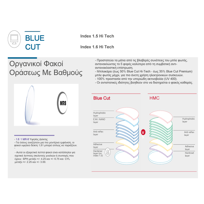 Κρύσταλλα Custom Lenses 1.61 Blue...