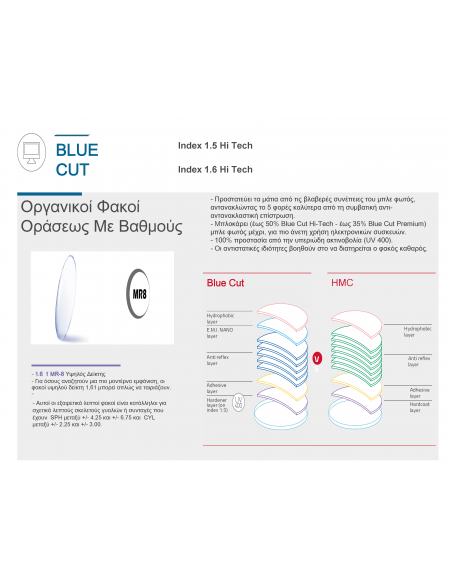 Κρύσταλλα Custom Lenses 1.61 Blue  Control